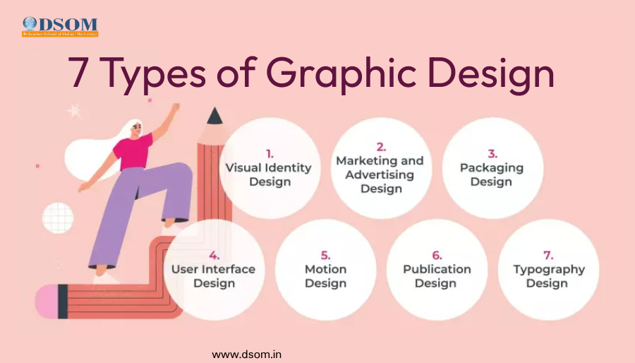 6 Types of Graphic Design
